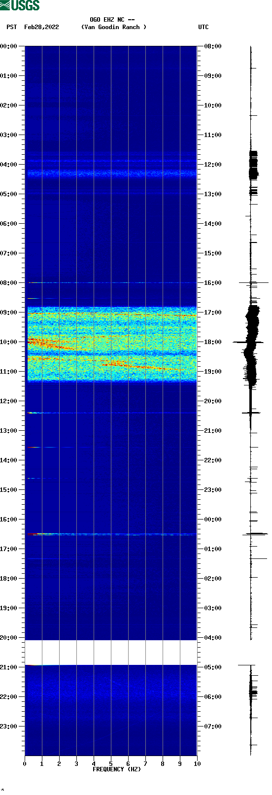 spectrogram plot