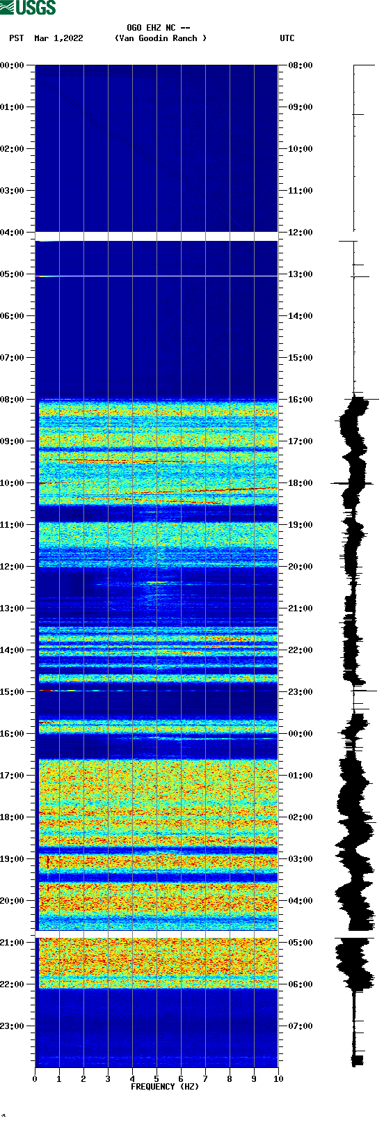 spectrogram plot