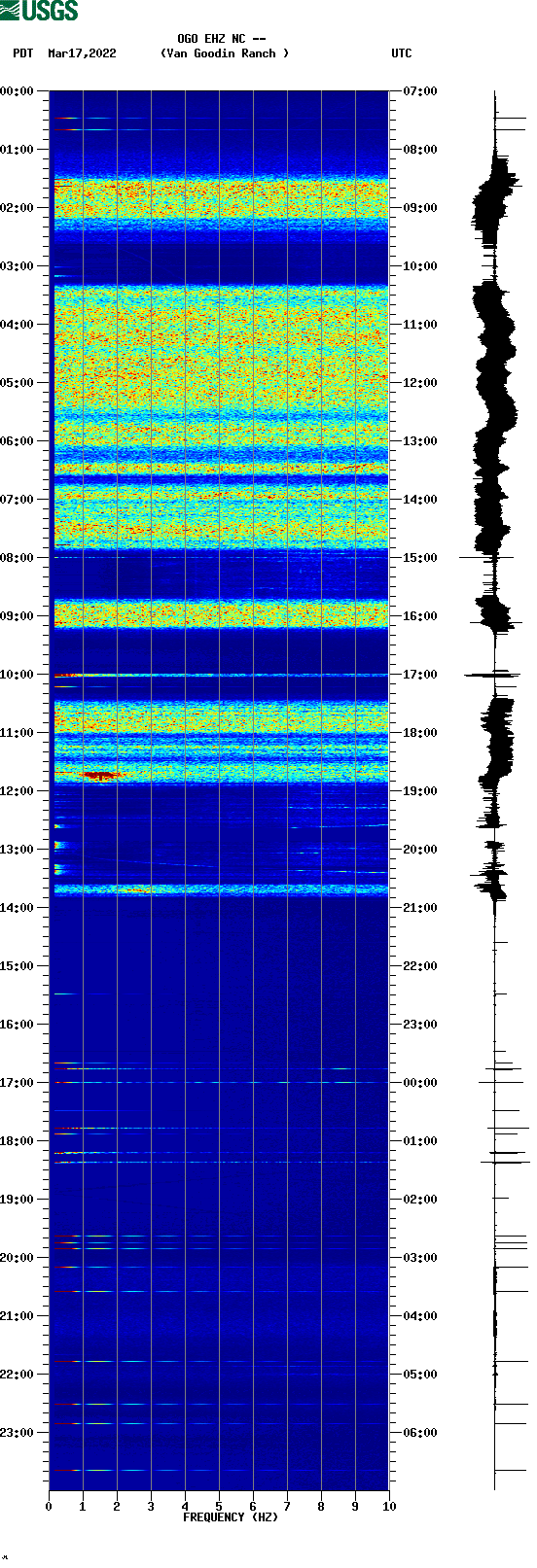 spectrogram plot