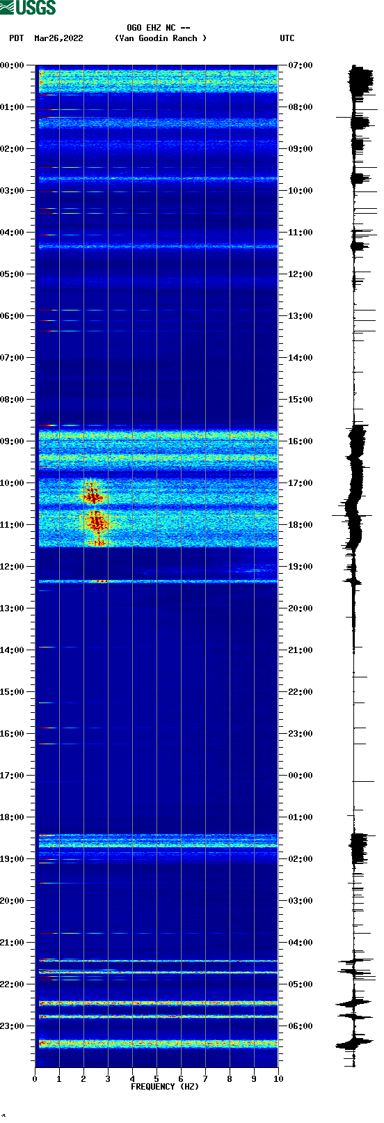 spectrogram plot