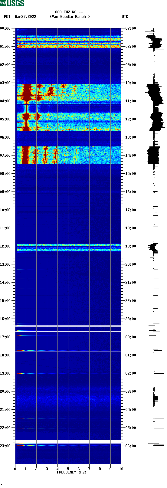 spectrogram plot