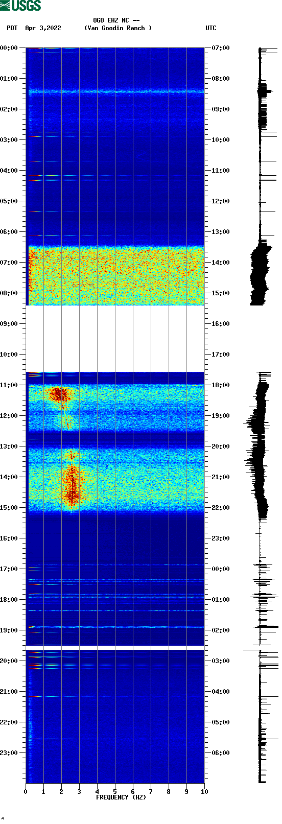 spectrogram plot