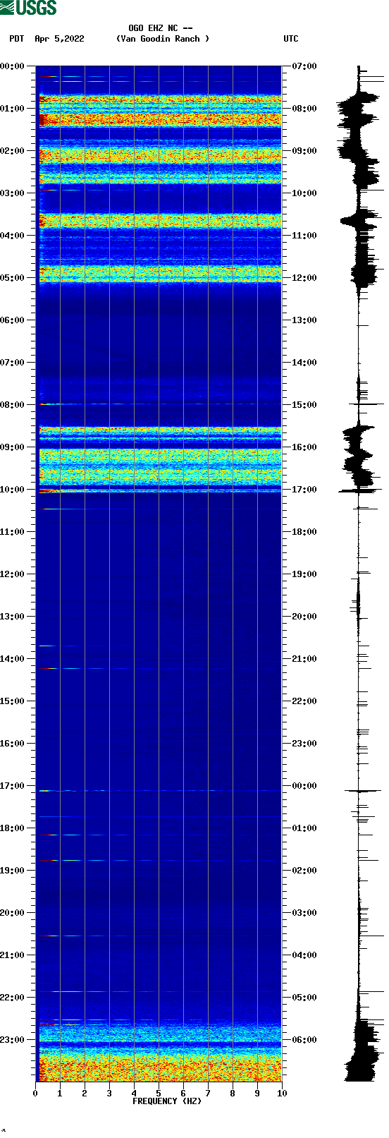 spectrogram plot