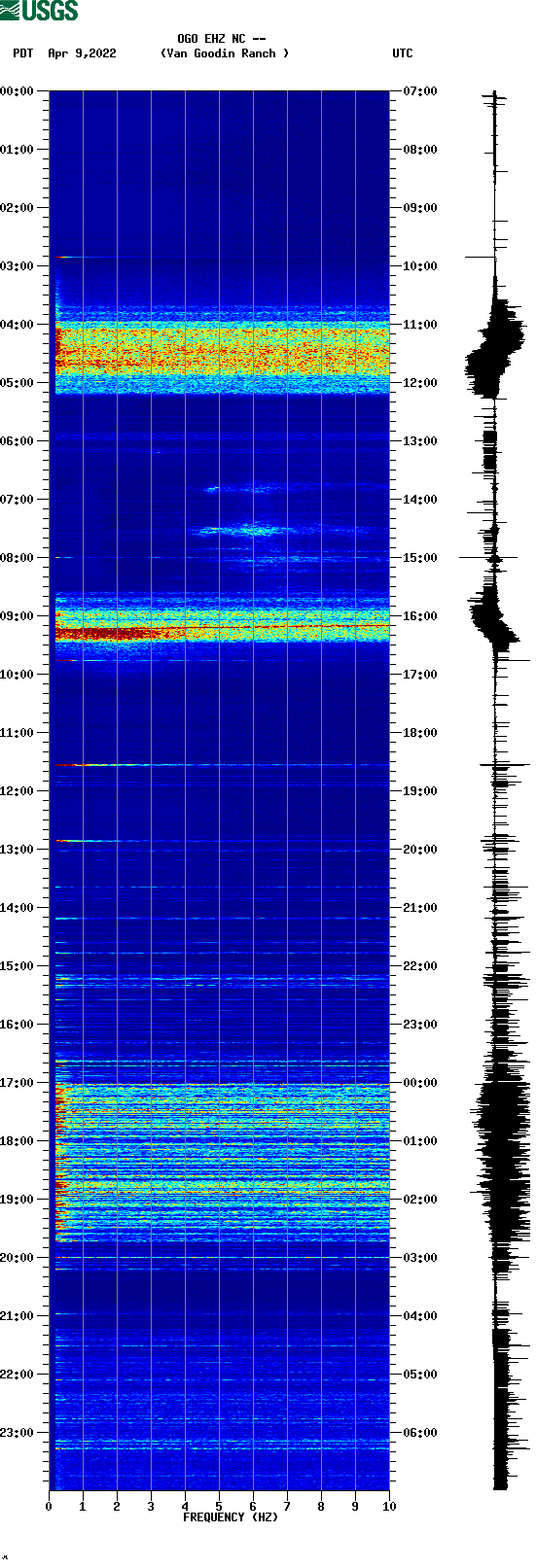 spectrogram plot