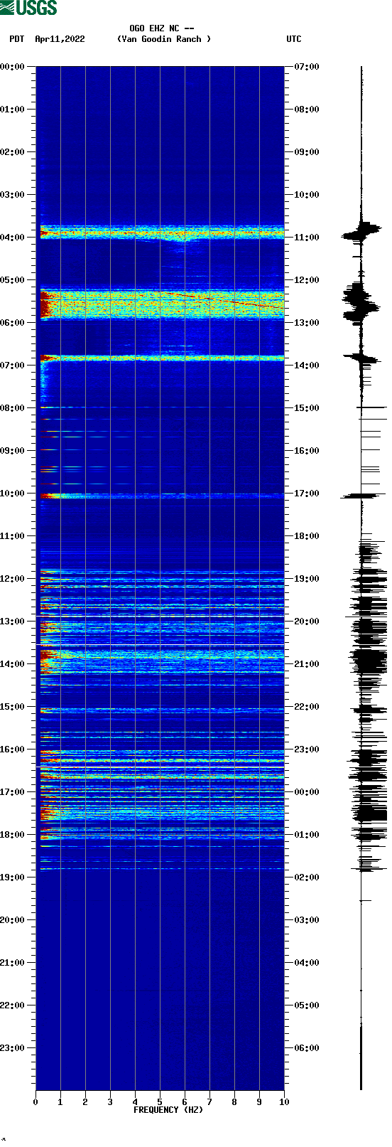 spectrogram plot