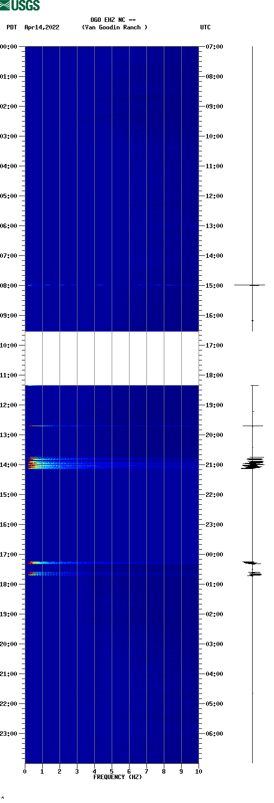 spectrogram plot