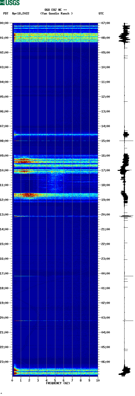 spectrogram plot