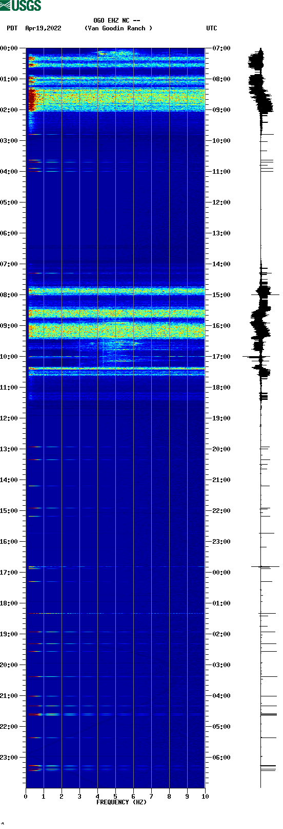 spectrogram plot