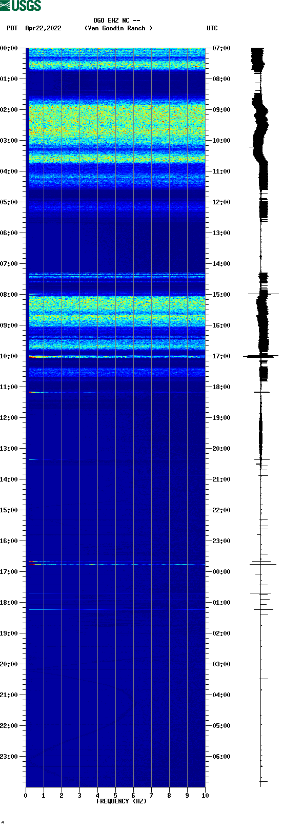 spectrogram plot