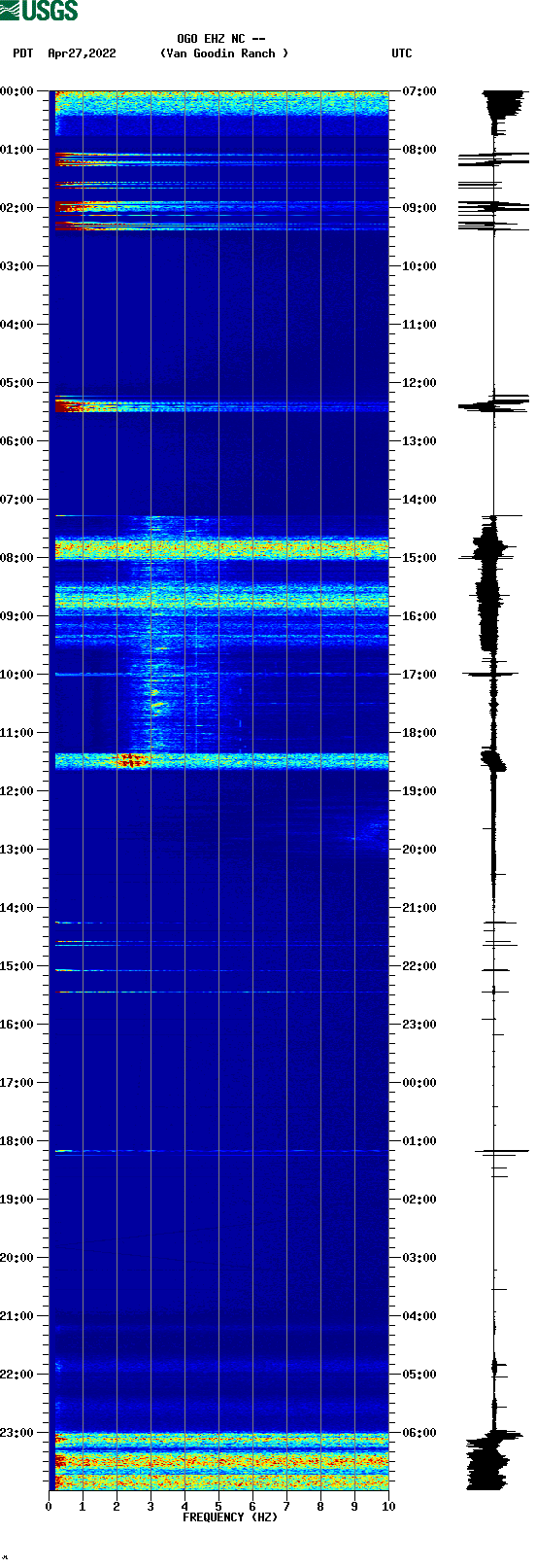 spectrogram plot