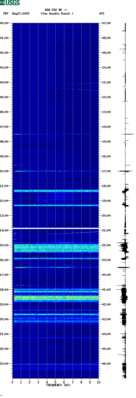 spectrogram plot