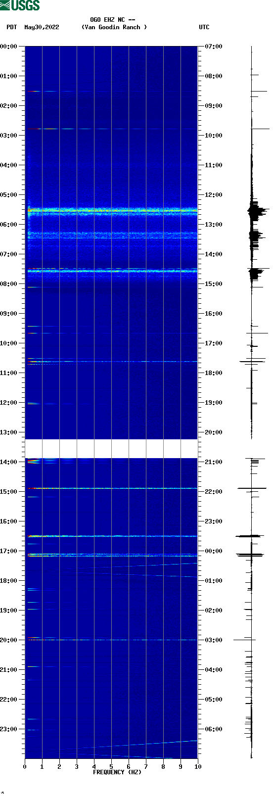 spectrogram plot