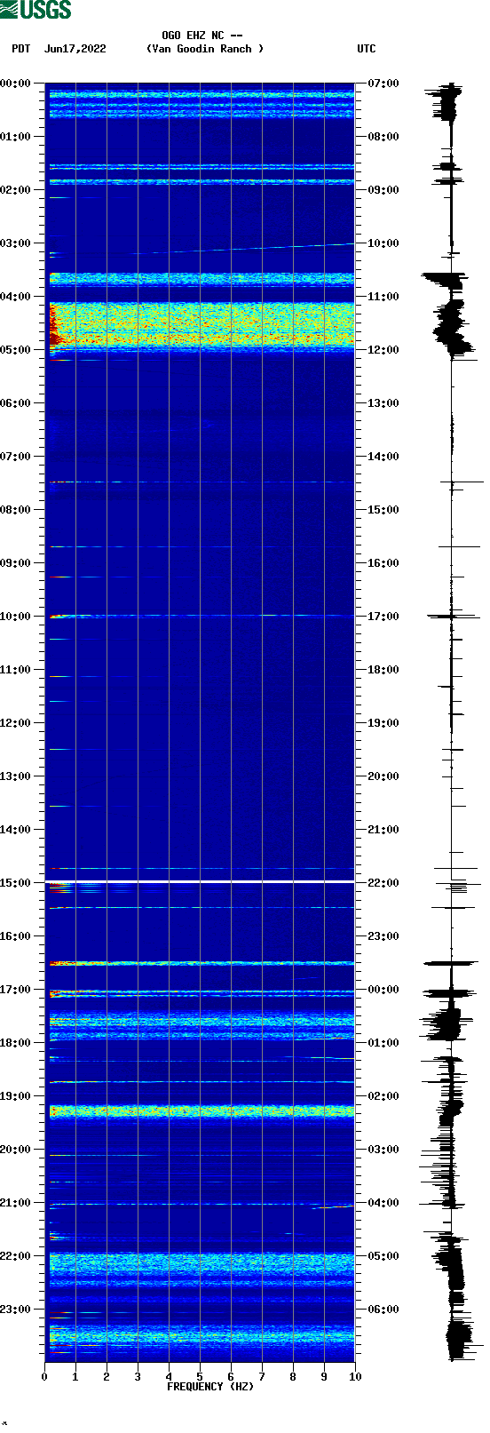 spectrogram plot
