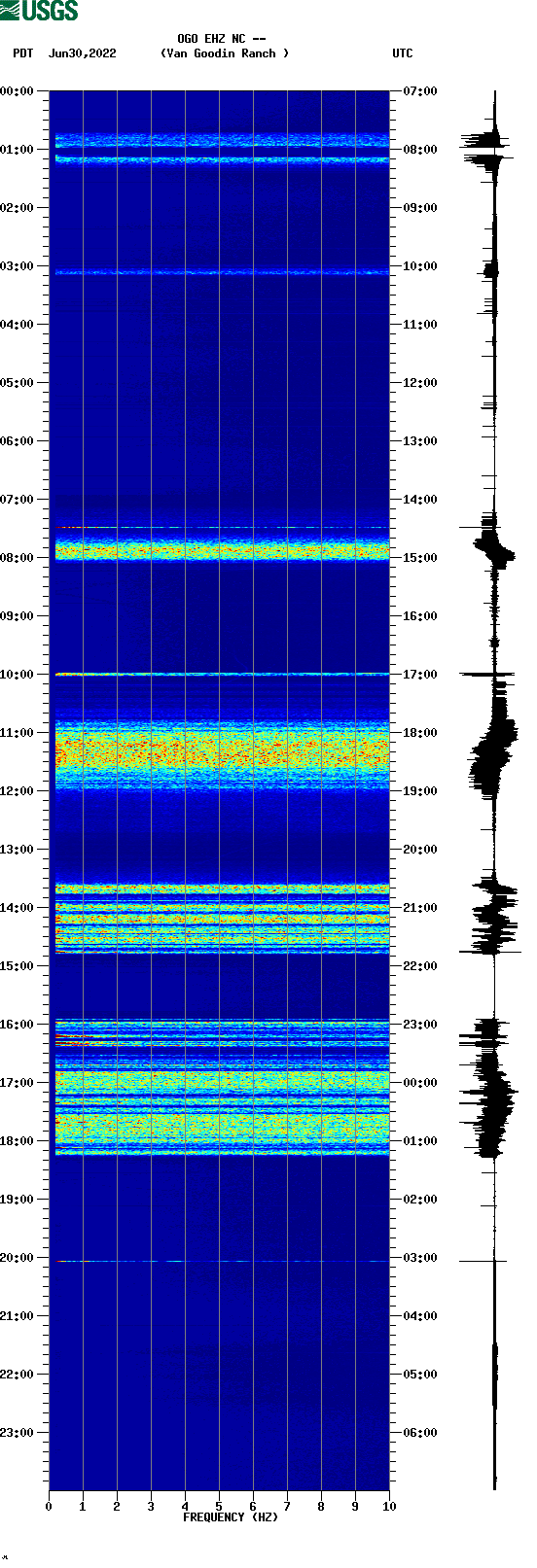 spectrogram plot