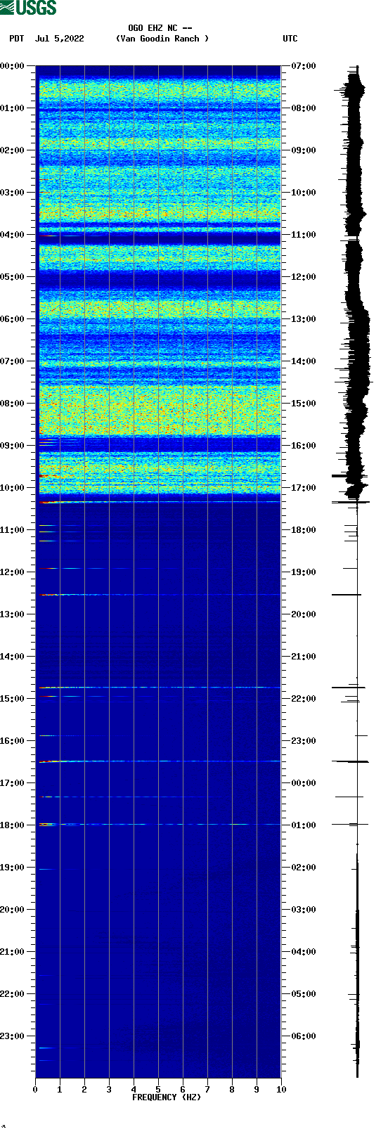 spectrogram plot