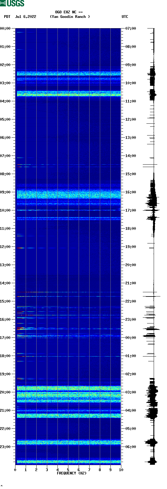 spectrogram plot