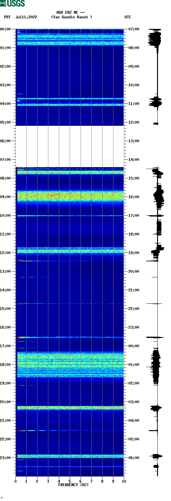 spectrogram plot