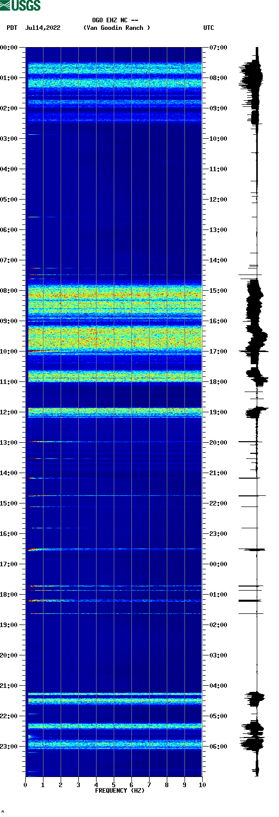 spectrogram plot