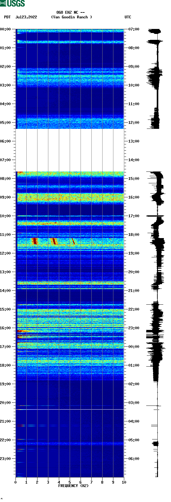 spectrogram plot