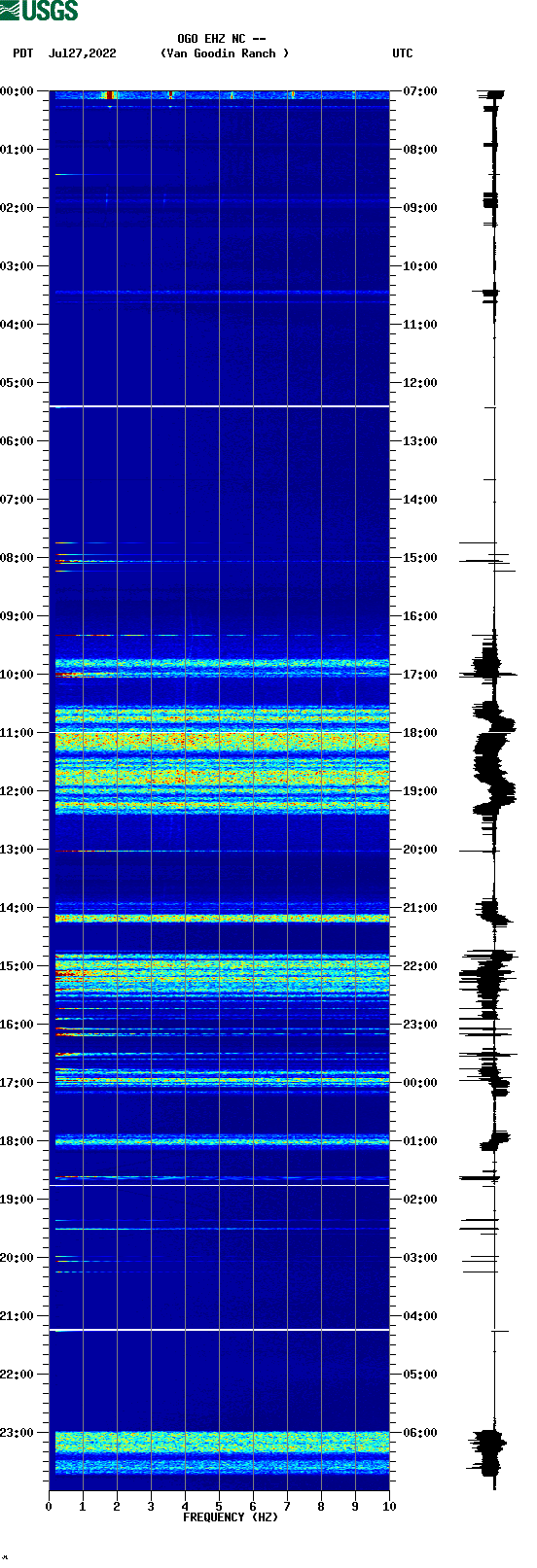 spectrogram plot