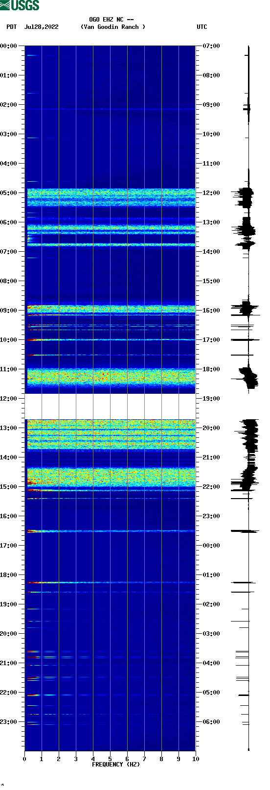 spectrogram plot