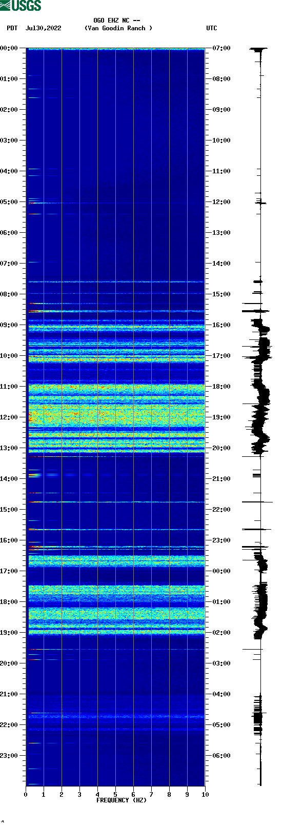 spectrogram plot