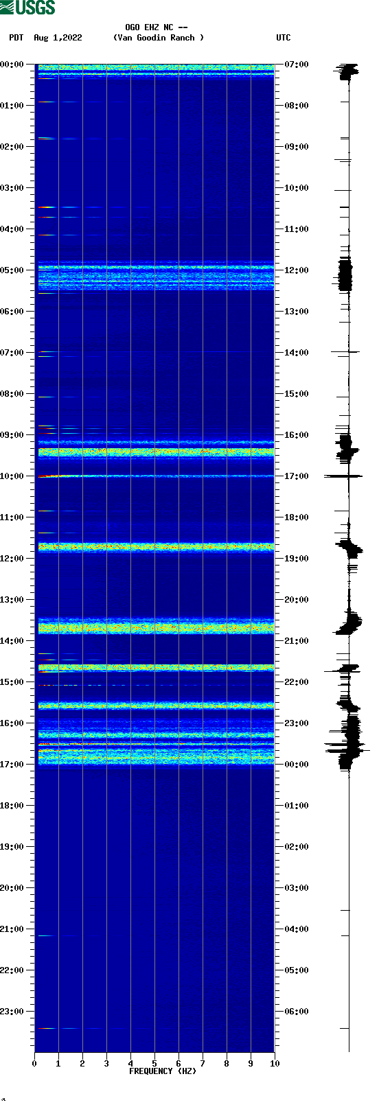 spectrogram plot