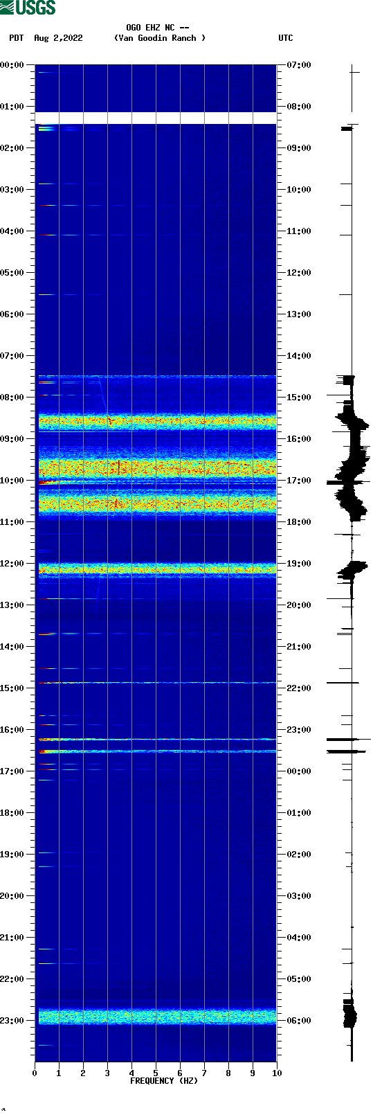 spectrogram plot