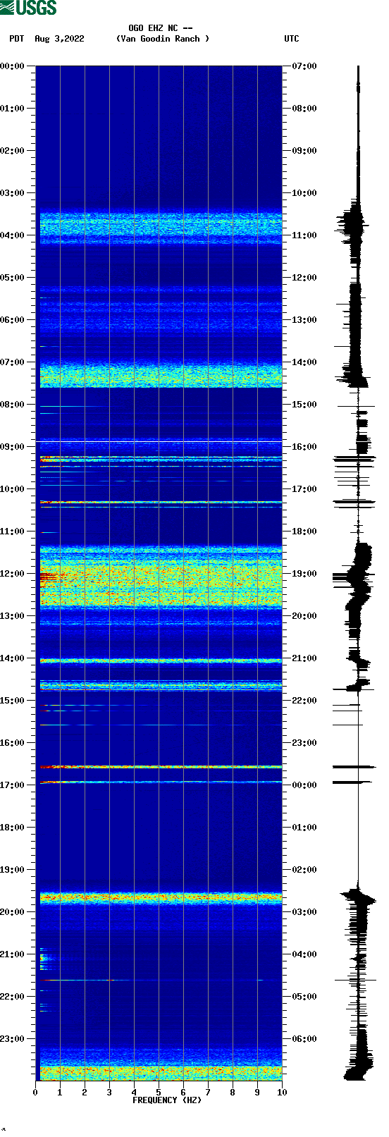 spectrogram plot