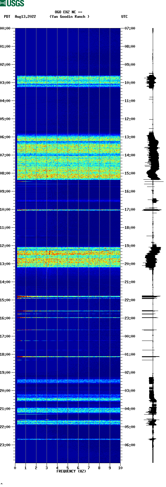 spectrogram plot