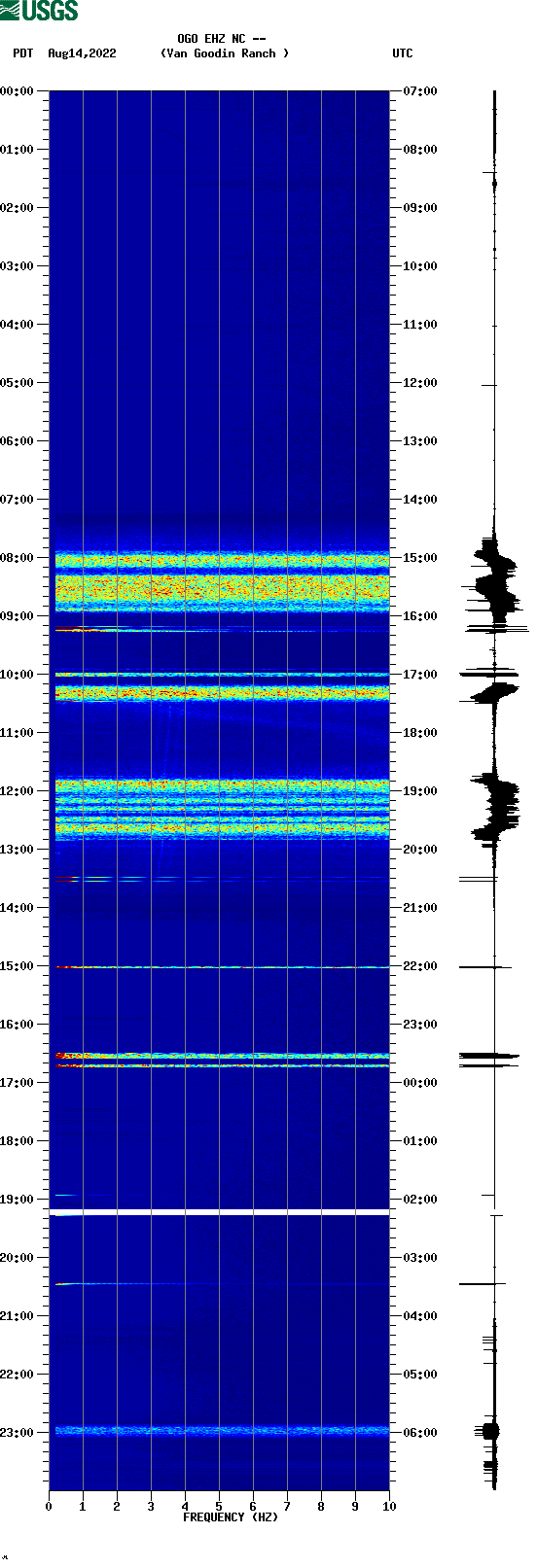 spectrogram plot