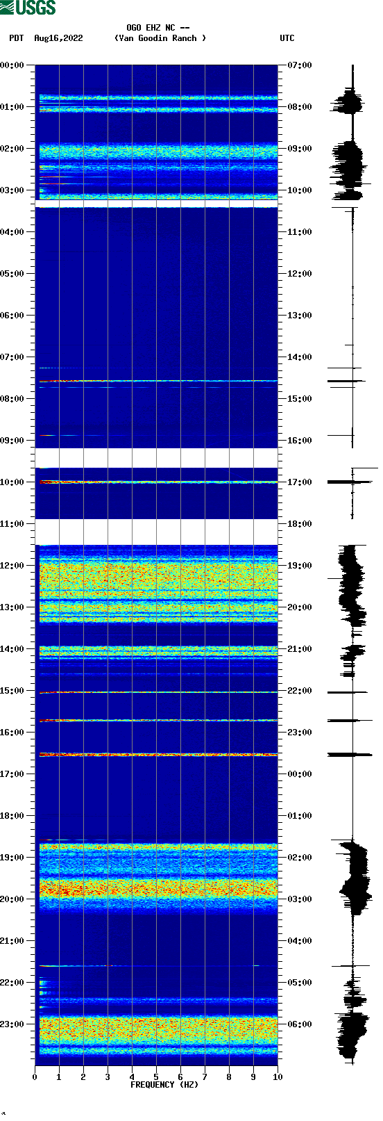 spectrogram plot