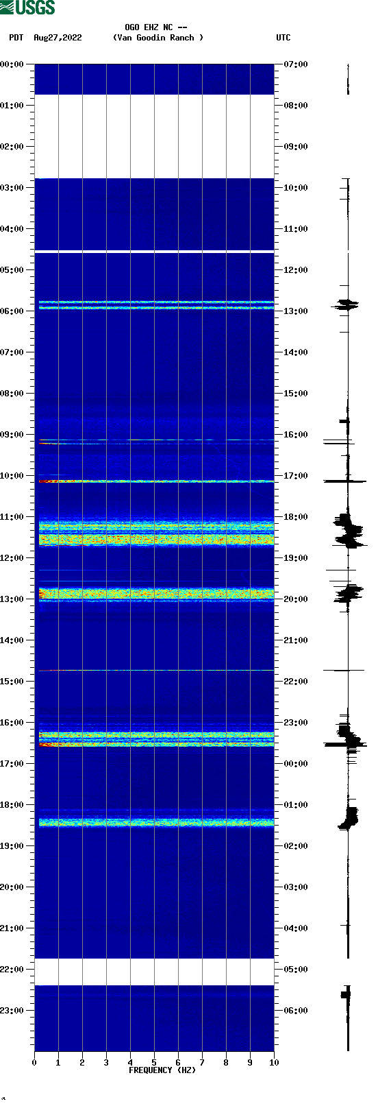 spectrogram plot