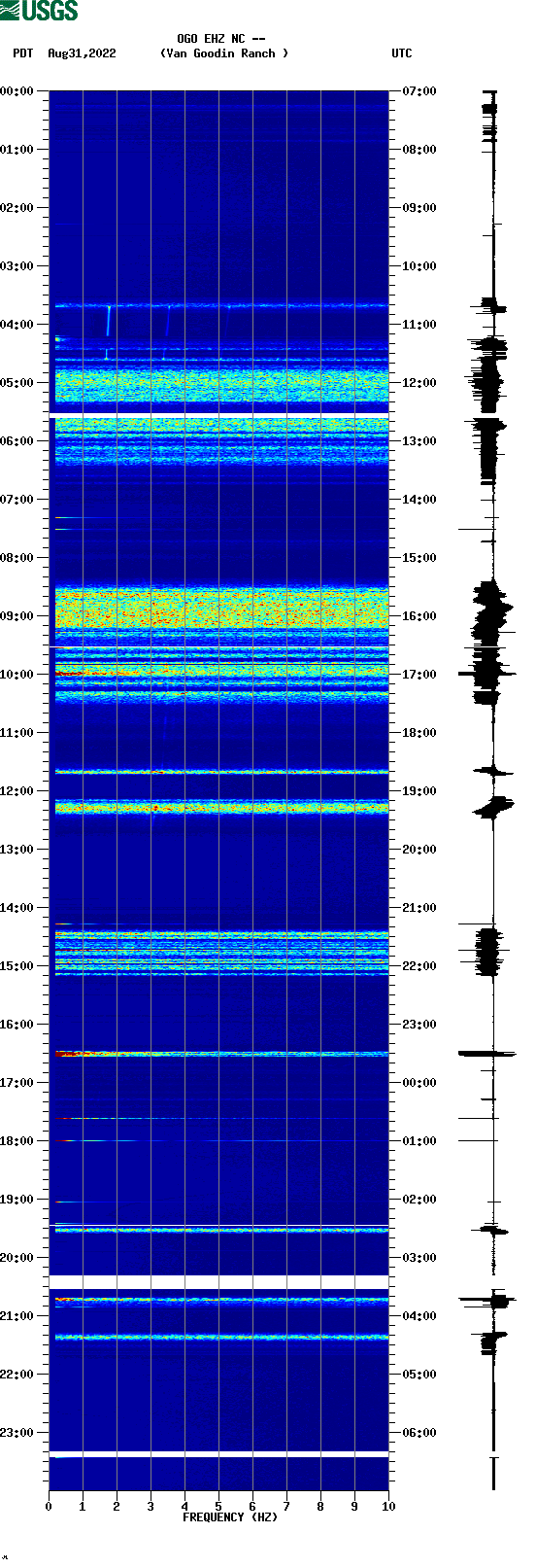 spectrogram plot
