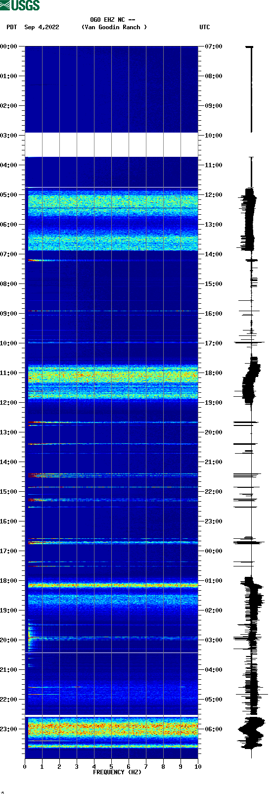 spectrogram plot