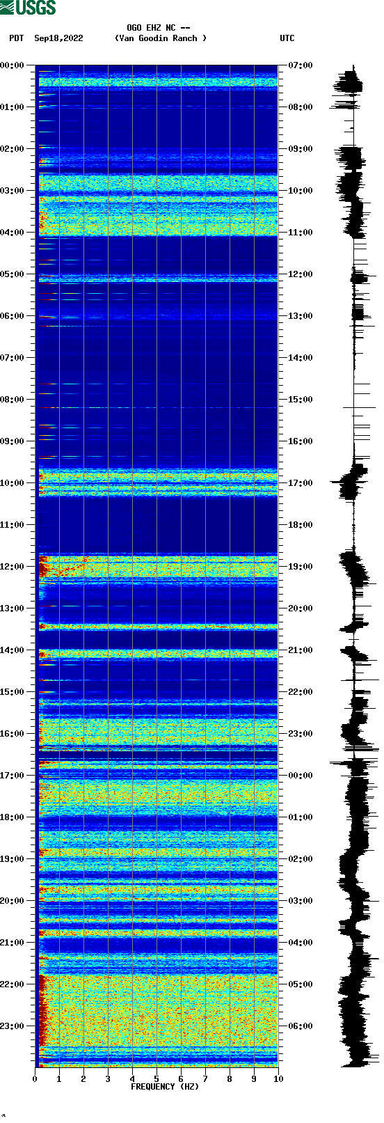 spectrogram plot