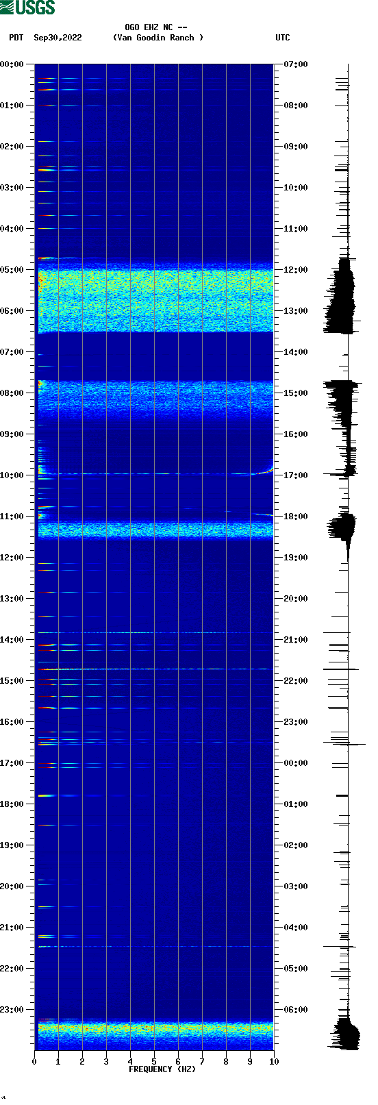 spectrogram plot