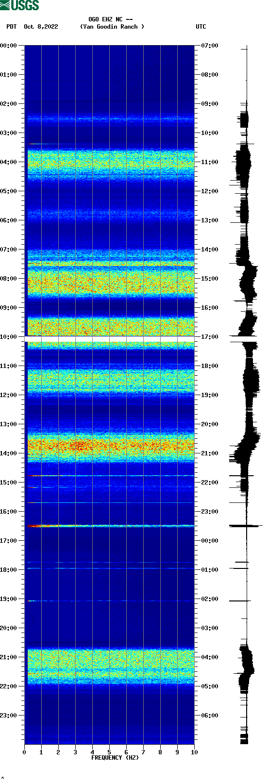spectrogram plot