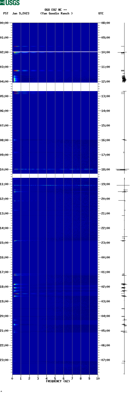 spectrogram plot