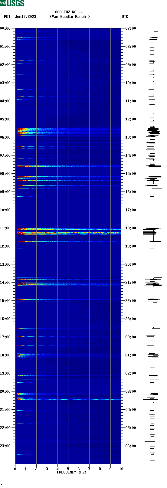 spectrogram plot