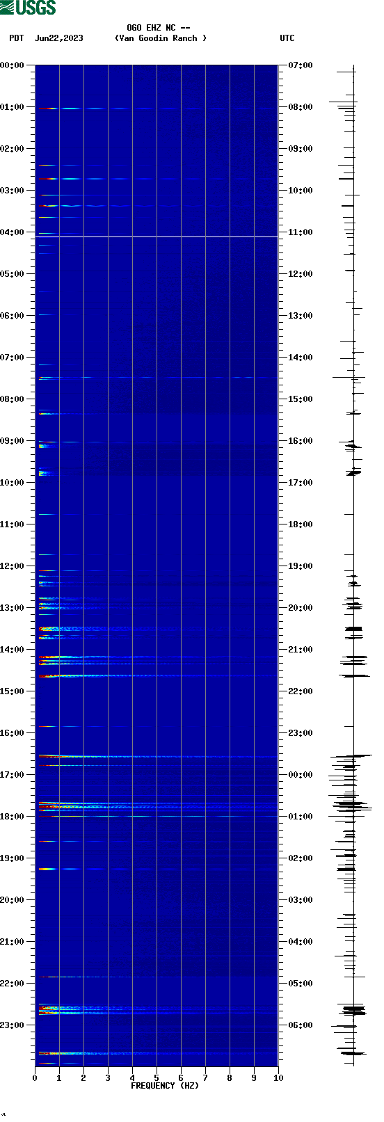 spectrogram plot