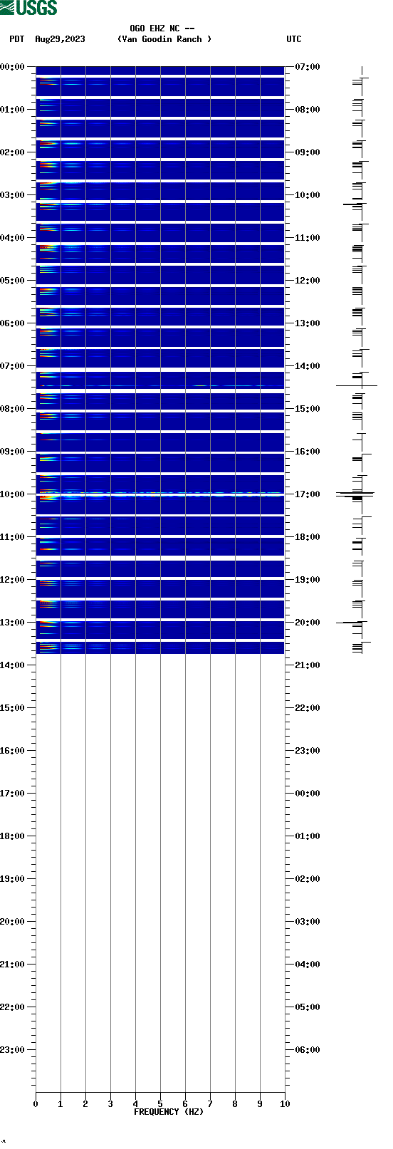 spectrogram plot