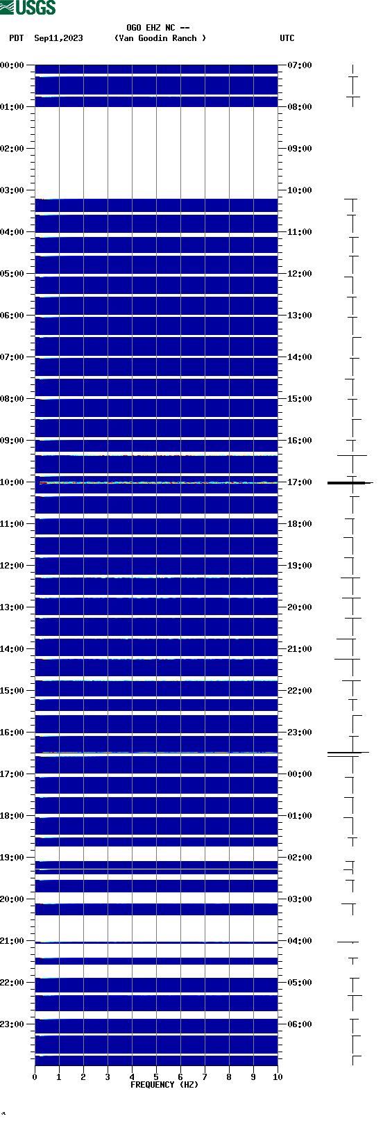 spectrogram plot