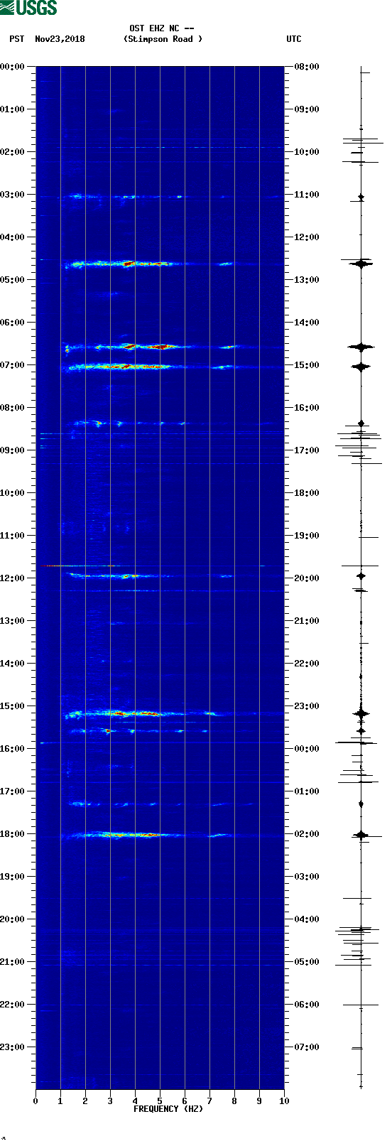 spectrogram plot