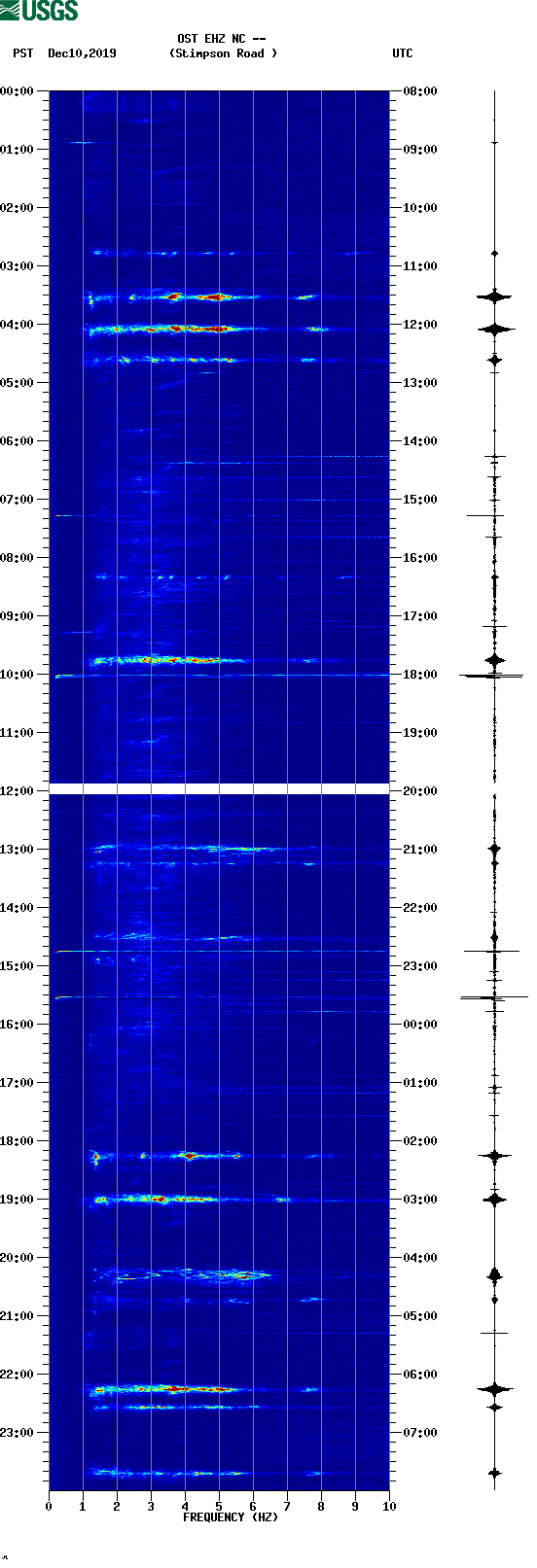 spectrogram plot