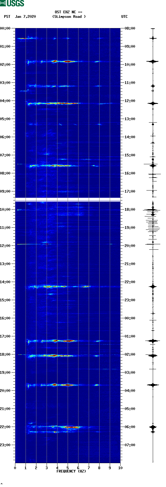 spectrogram plot