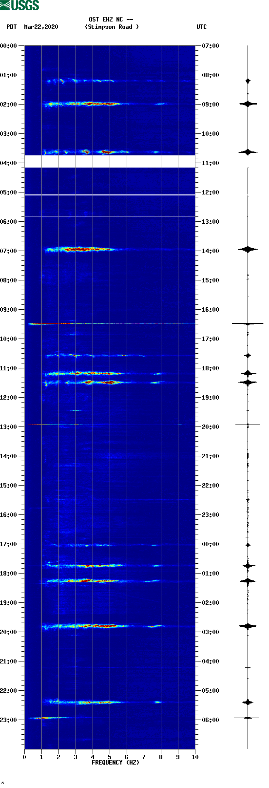 spectrogram plot