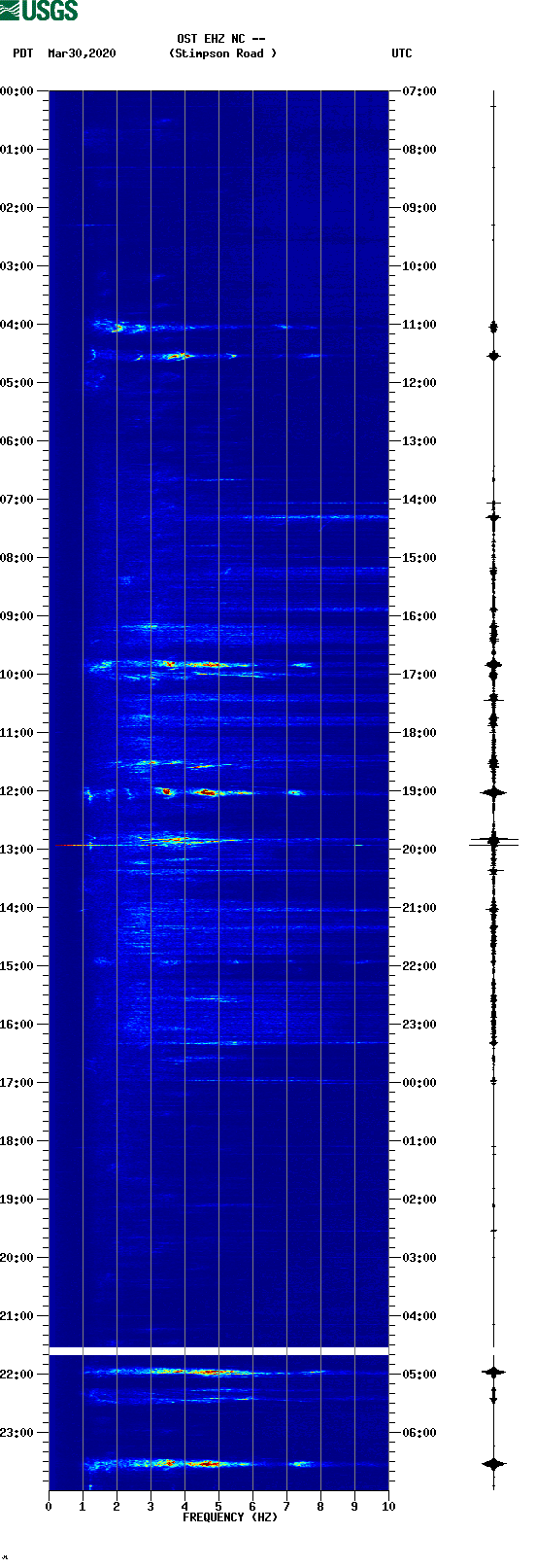 spectrogram plot