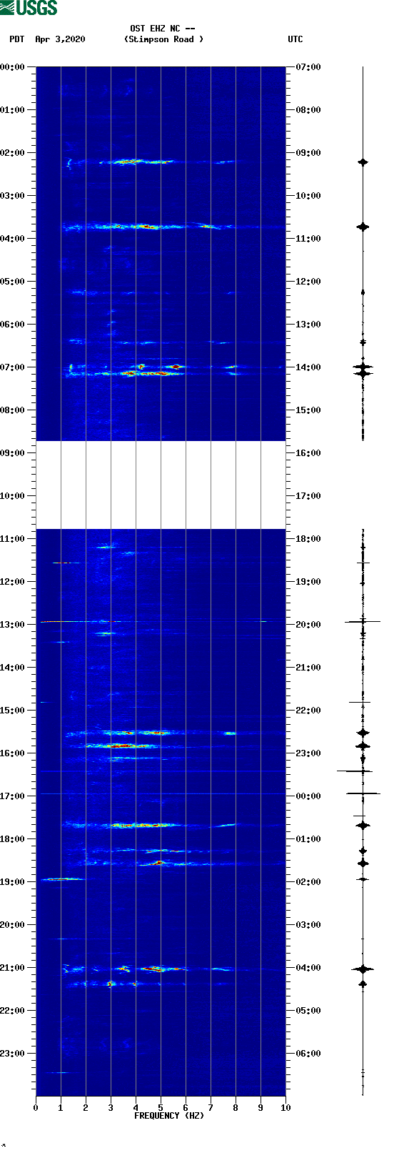 spectrogram plot