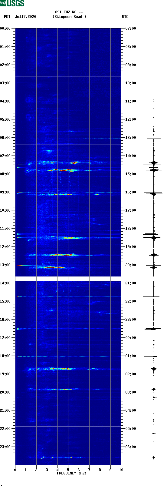 spectrogram plot